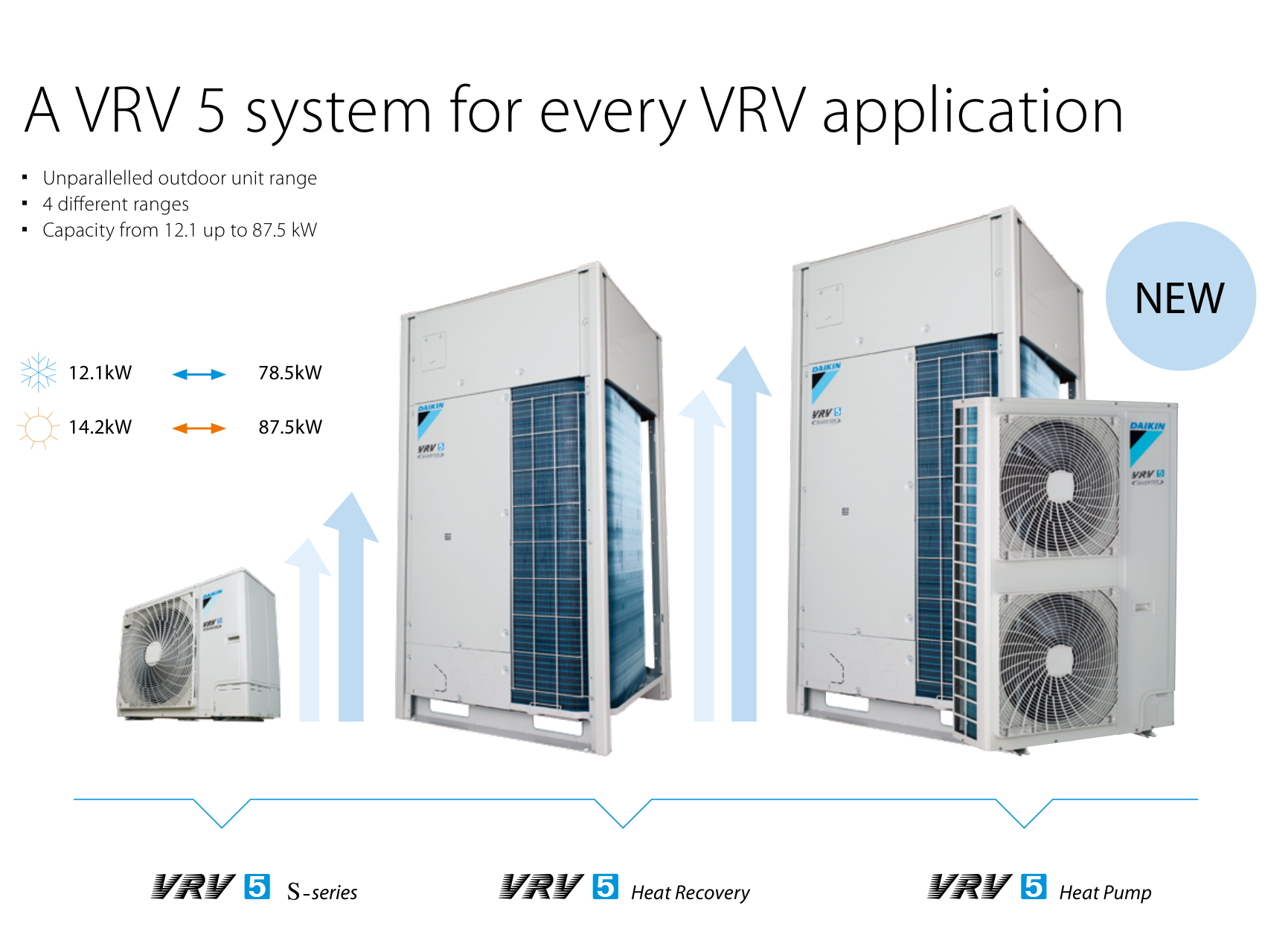 Четыре наружных блока Daikin VRV 5 серий S-series, Heat Recovery и Heat Pump