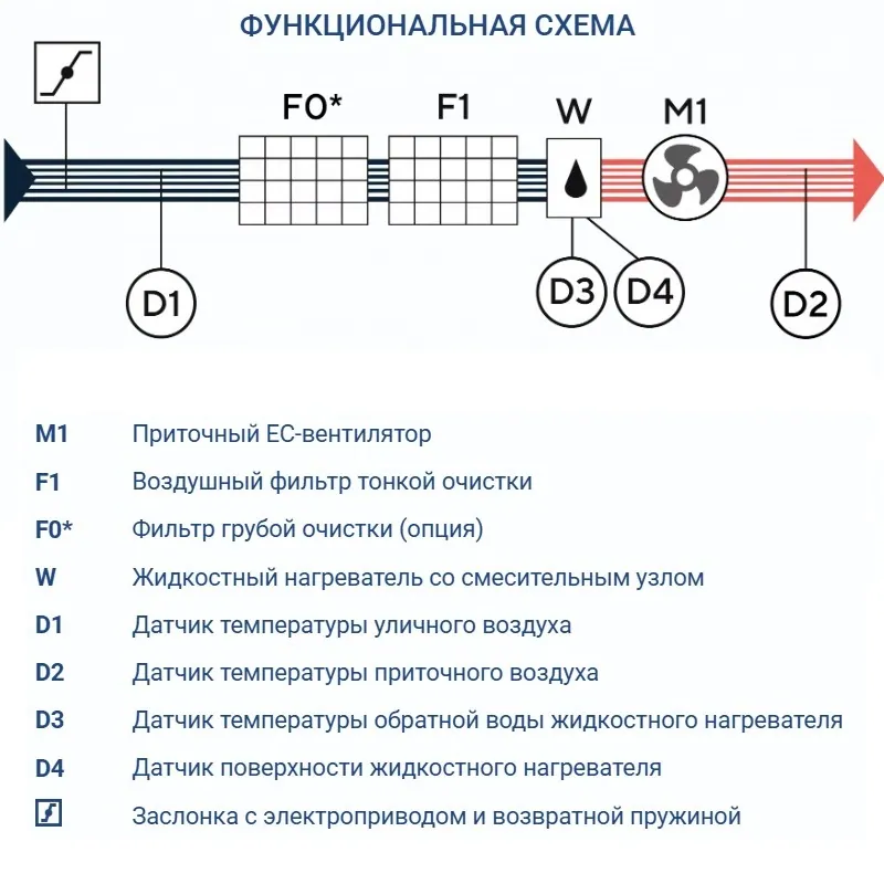 Приточная установка Turkov Capsule 5100 W 6R