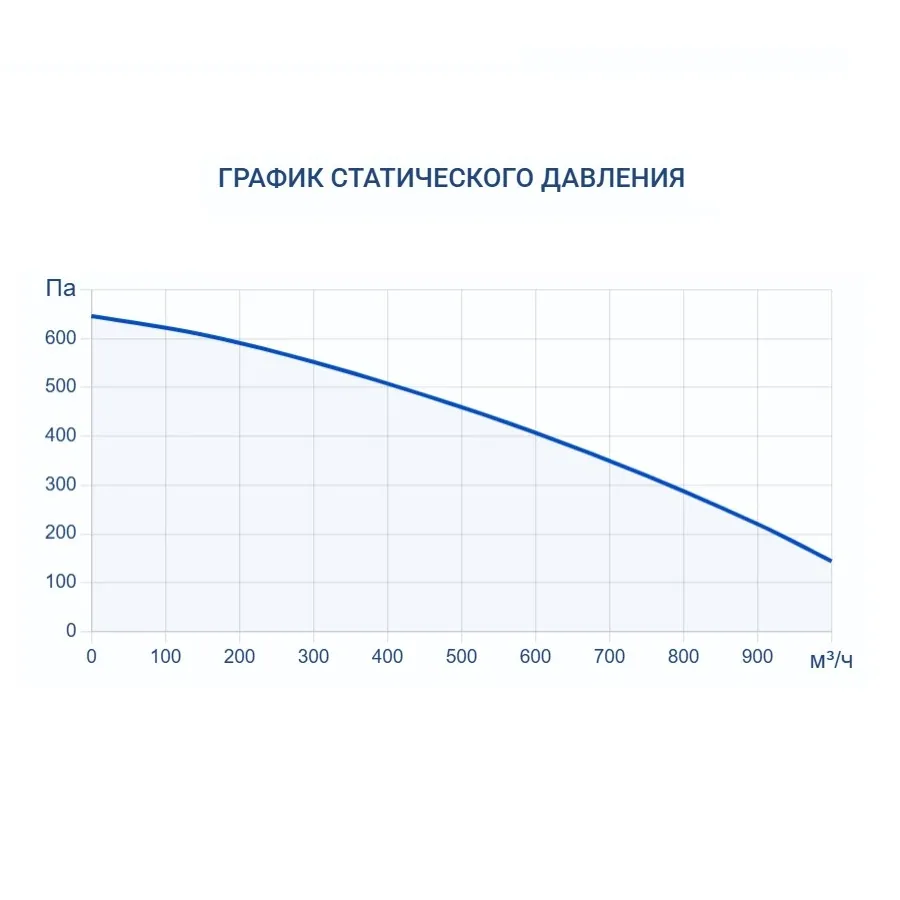 Приточная установка Turkov Capsule 1100 H W 4R