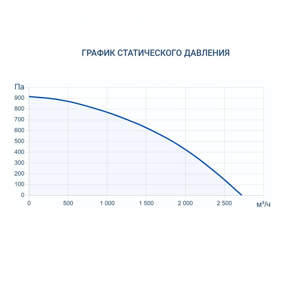 Приточно-вытяжная установка Turkov CRIOVENT S 2000 6E
