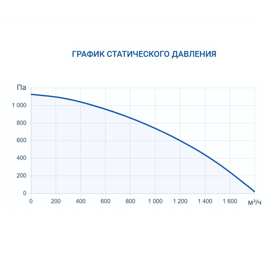 Приточная установка Turkov i-VENT-1500 W