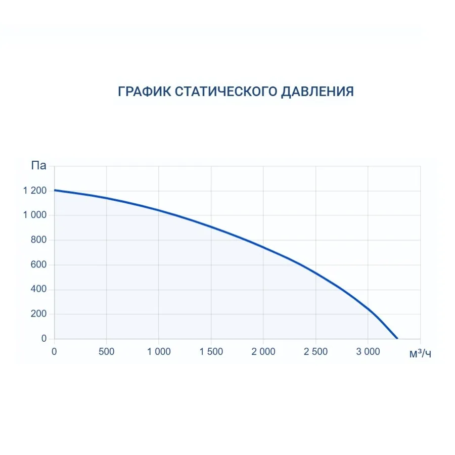 Приточно-вытяжная установка Turkov Zenit Heco X 2510 W