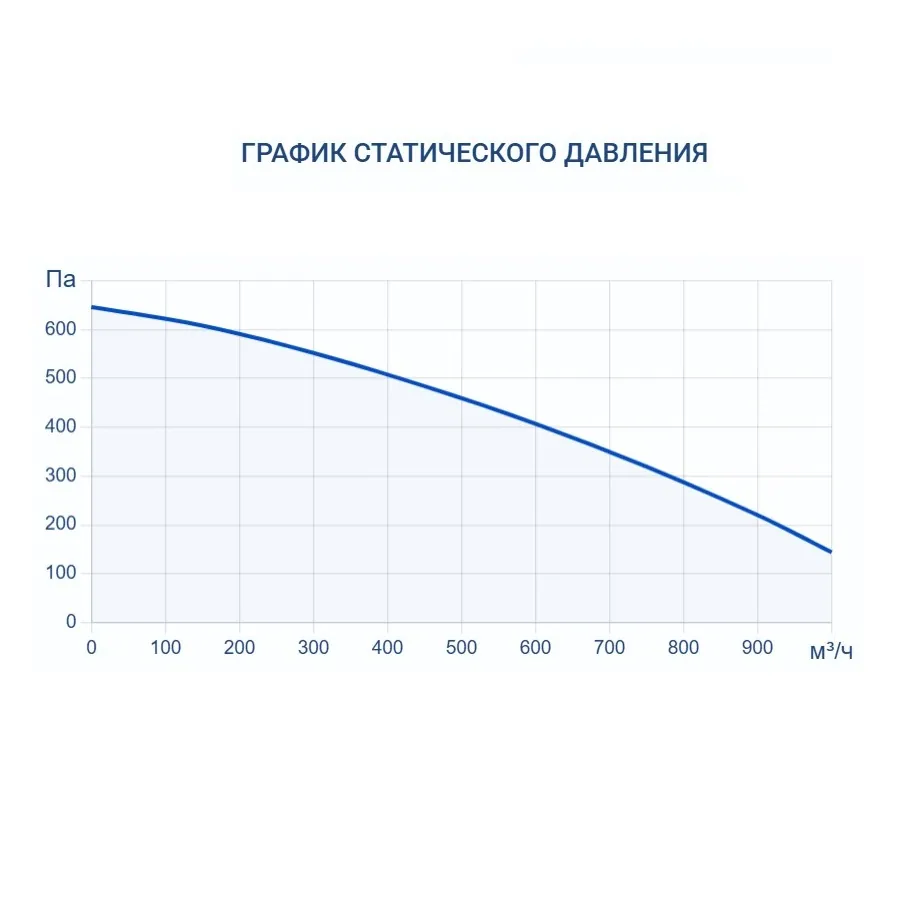 Приточная установка Turkov Capsule 1100 W 5R