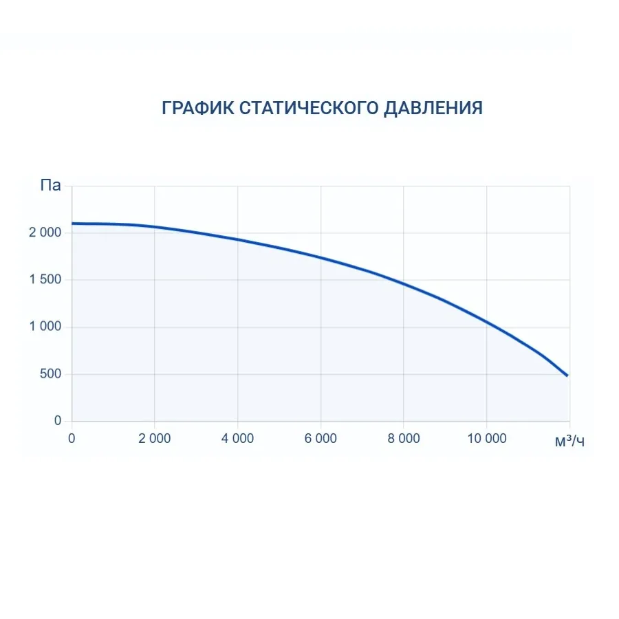 Приточная установка Turkov Capsule 10100 W 3R