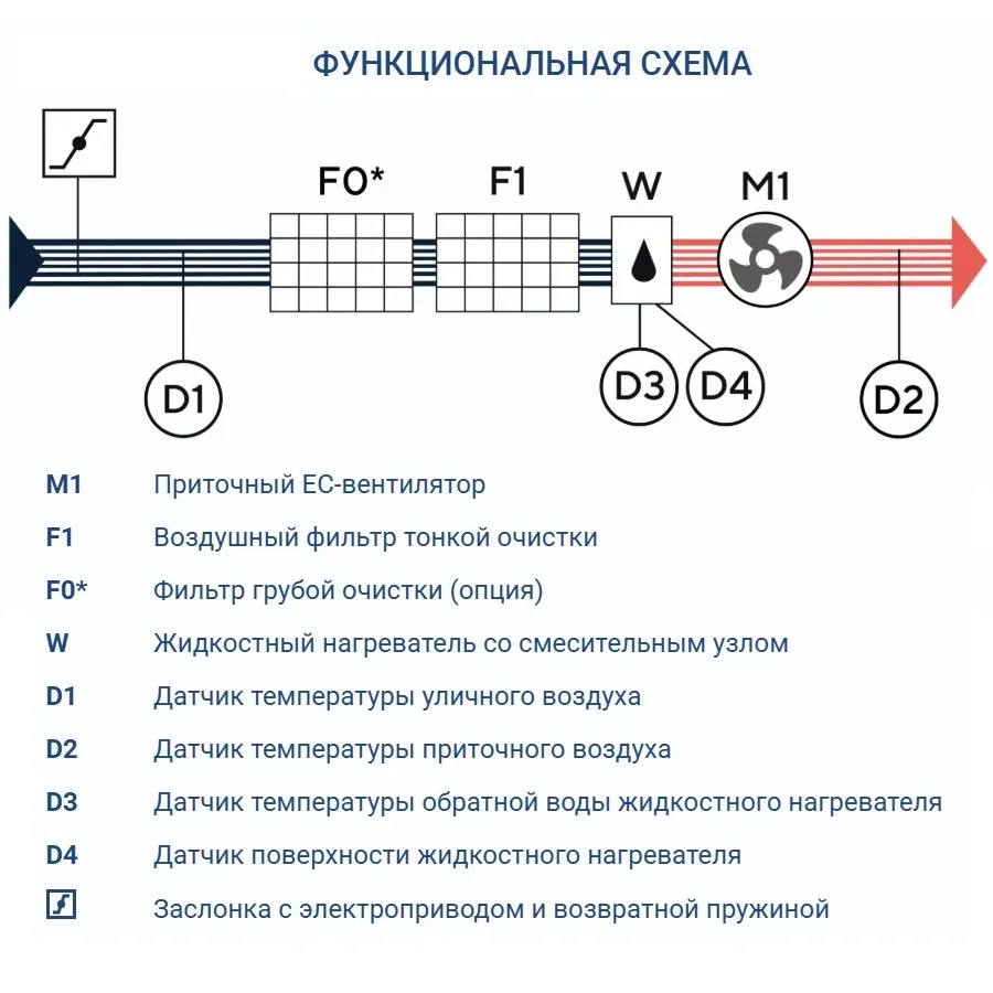 Приточная установка Turkov Capsule 1600 W 3R
