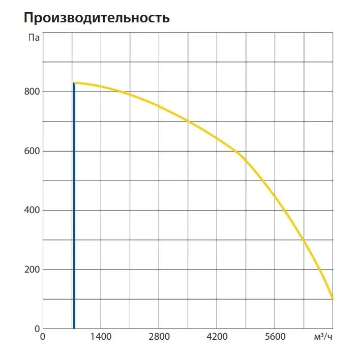 Приточная установка Komfovent ОТД-S-5000-F-HW-M5/M5-GTC
