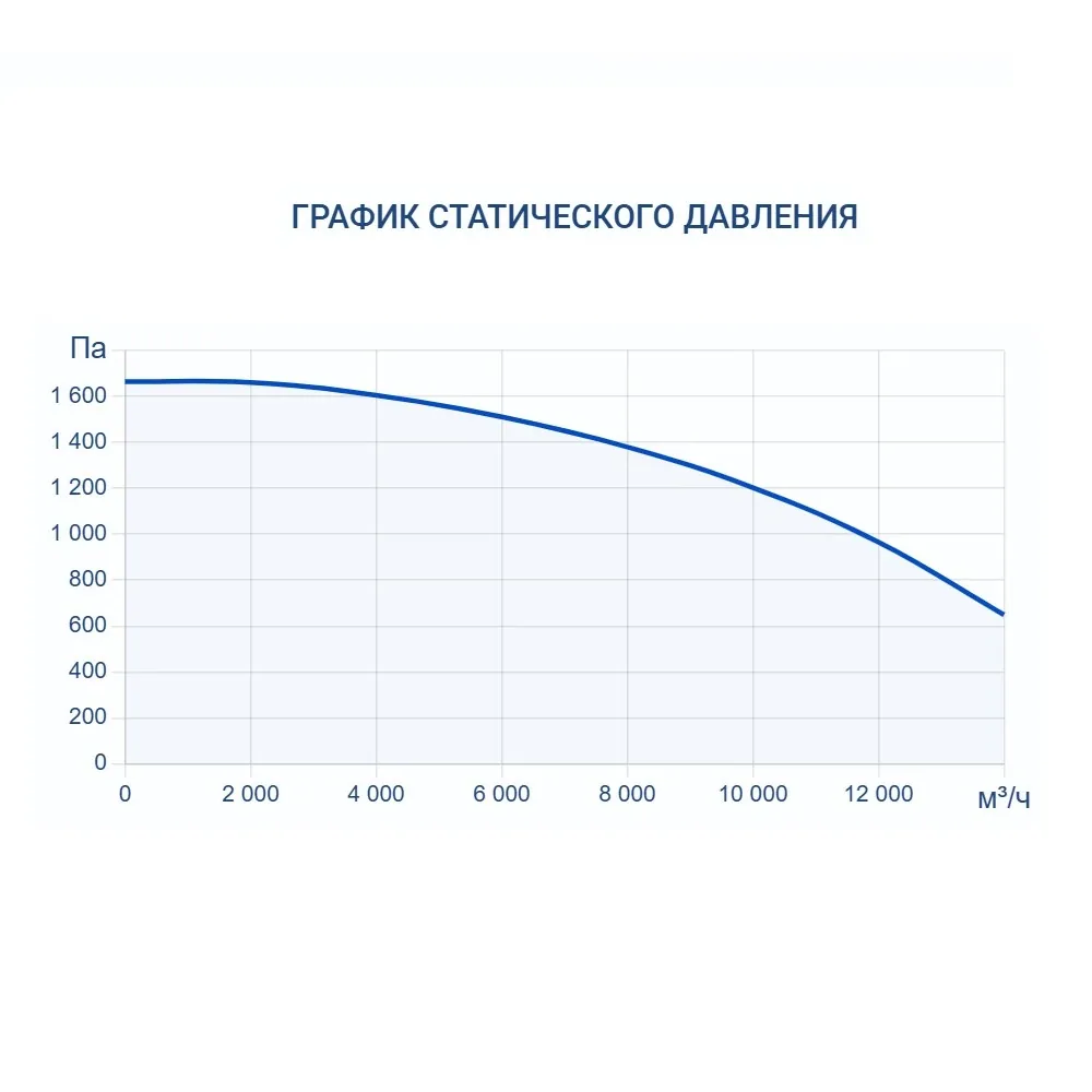 Приточно-вытяжная установка Turkov Zenit HECO S 12600 39E