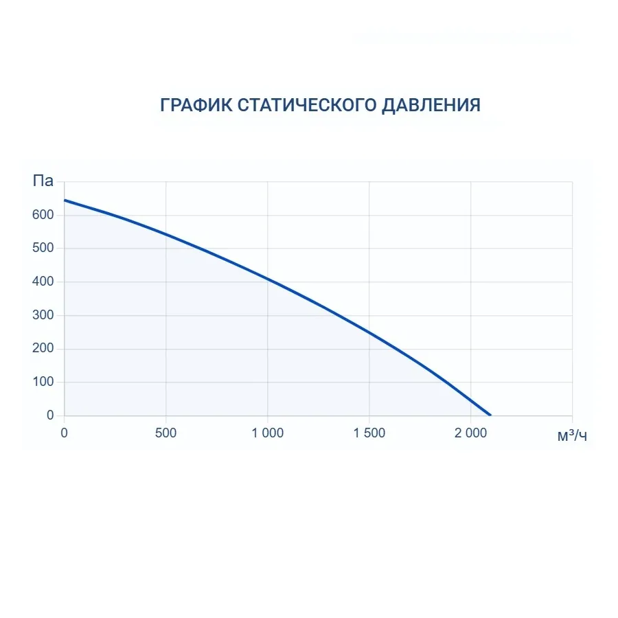 Приточная установка Turkov Capsule 1600 H W 3R