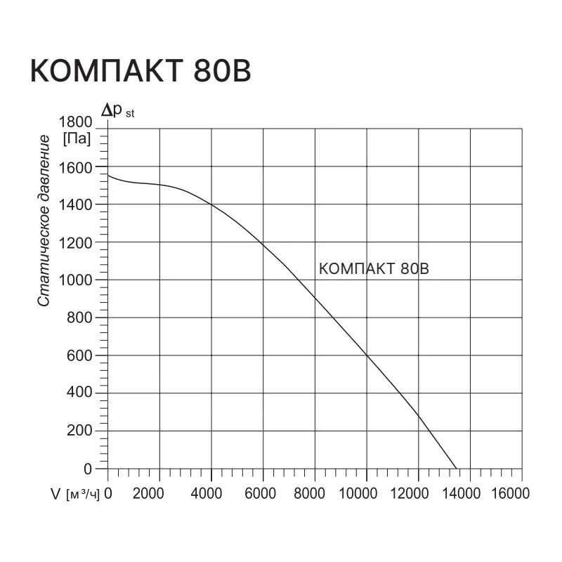 Вытяжная установка Kentatsu Компакт 80В
