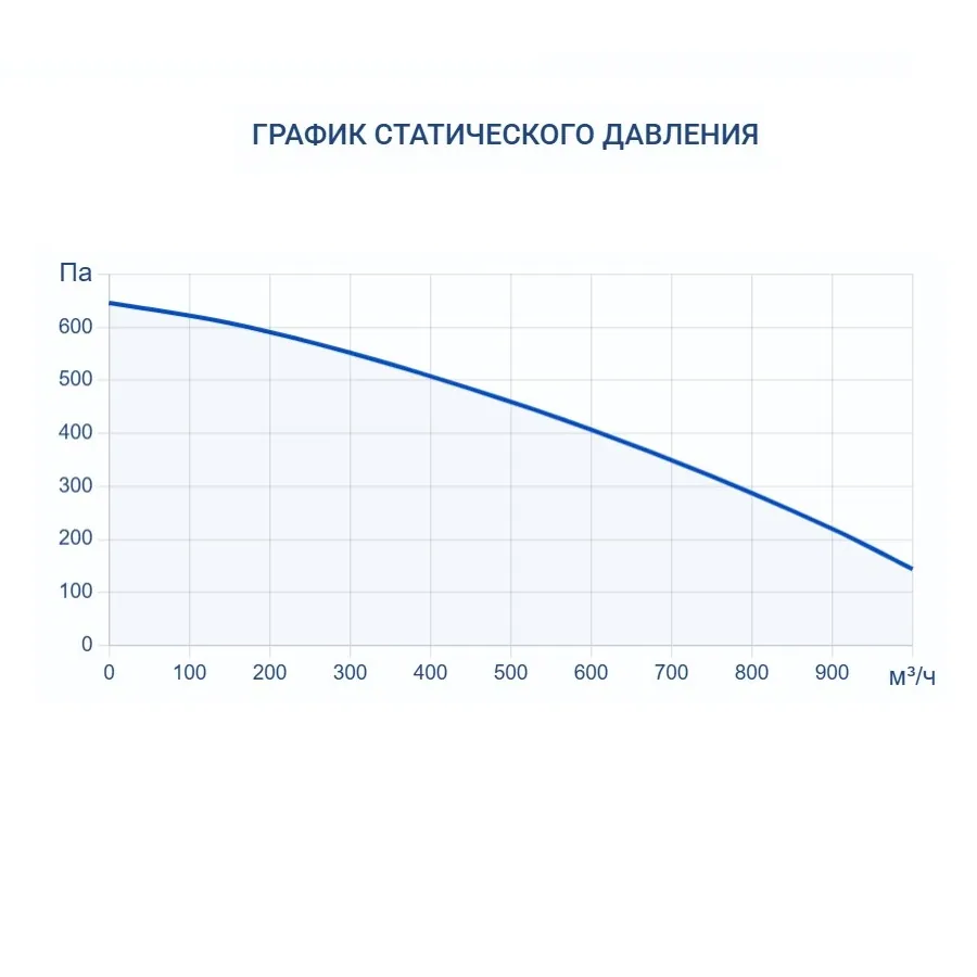 Приточная установка Turkov Capsule 1100 H W 2R