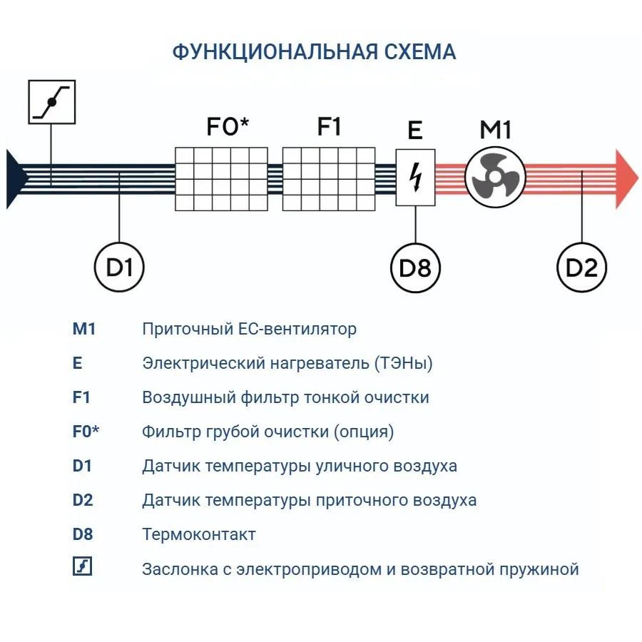 Приточная установка Turkov Capsule 6100 E 80-90 кВт