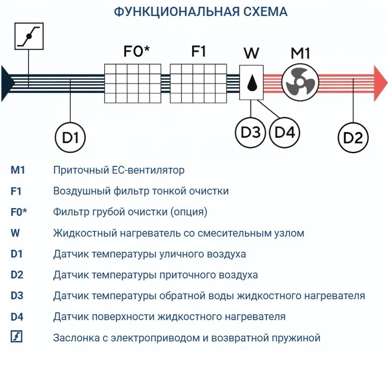 Приточная установка Turkov Capsule 9100 H W 4R