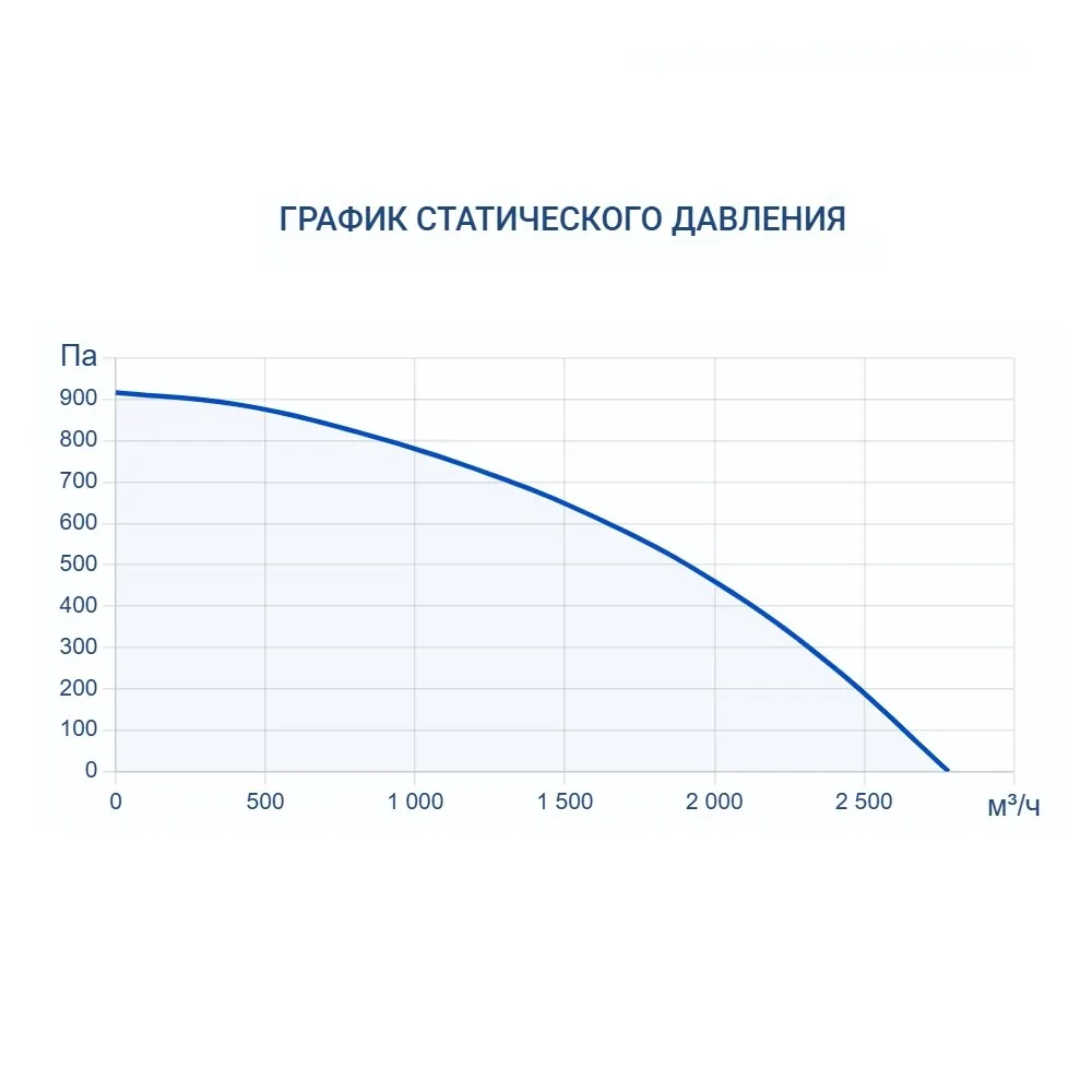 Приточно-вытяжная установка Turkov Zenit HECO S 2100 6E