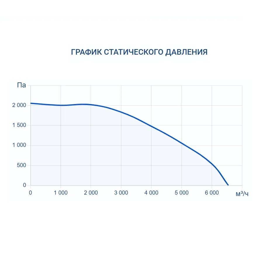 Приточная установка Turkov Capsule 6100 W 5R