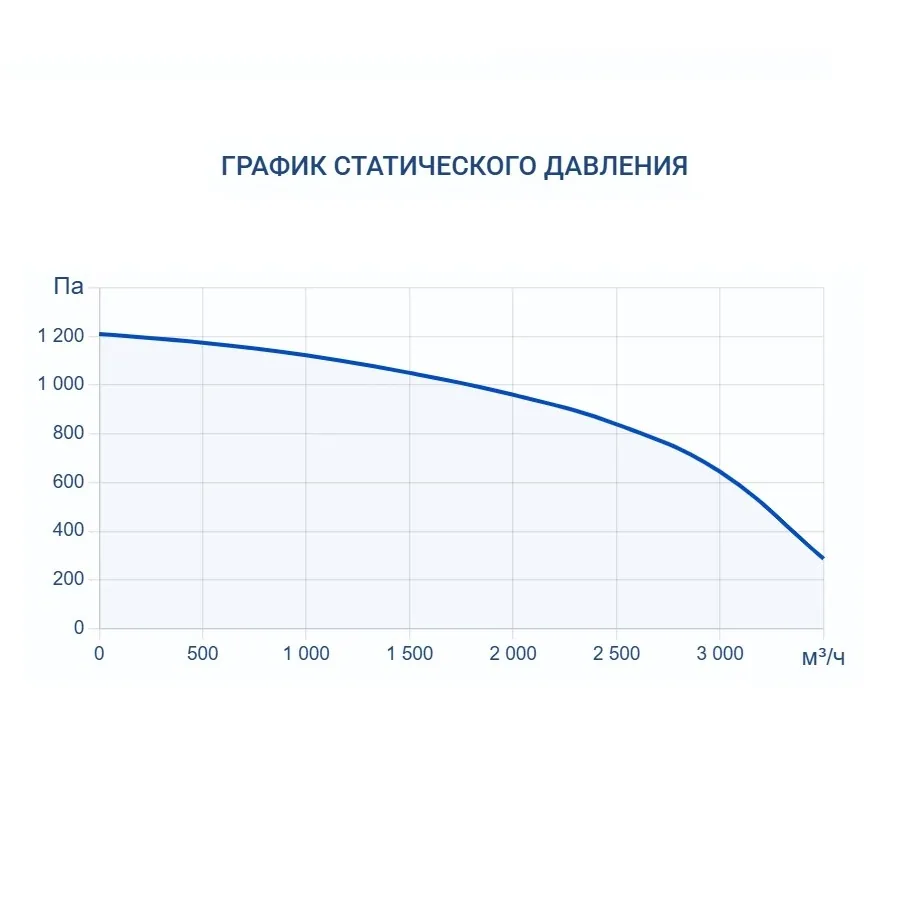Приточная установка Turkov Capsule 3100 E 21-27 кВт