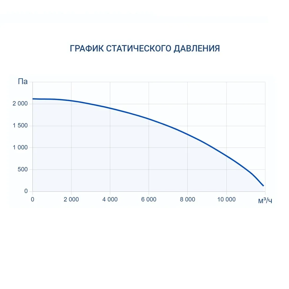 Приточно-вытяжная установка Turkov CRIOVENT S 9000 9E