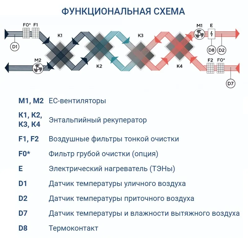 Приточно-вытяжная установка Turkov CRIOVENT S 9000 9E