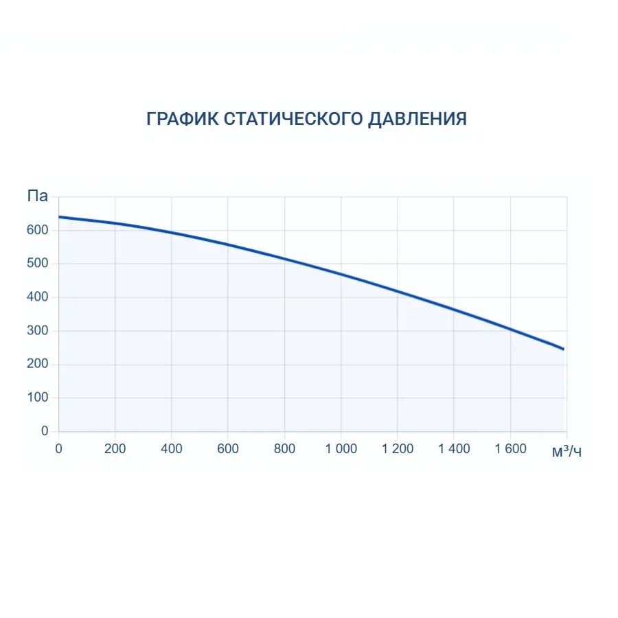 Вытяжная установка Turkov VBOX 1600 H