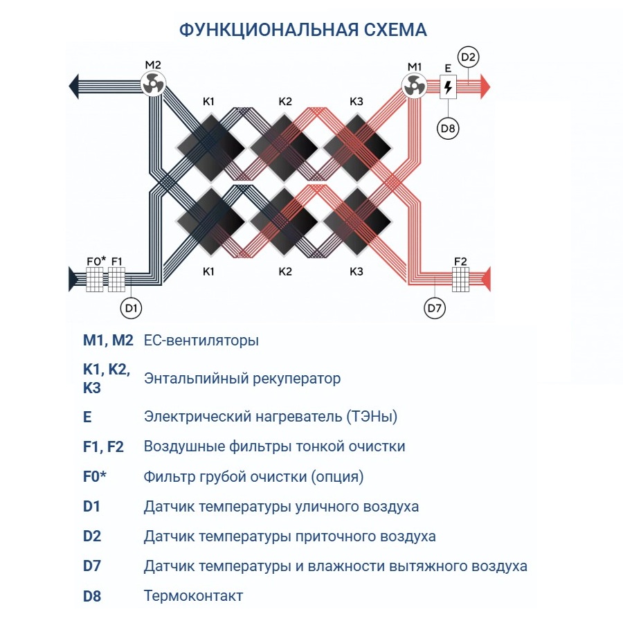 Приточно-вытяжная установка Turkov Zenit Heco X 2010 E