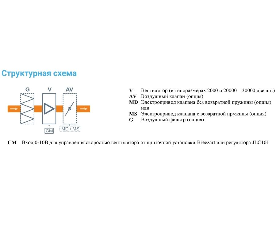 Вытяжная установка Breezart 20000C Extra