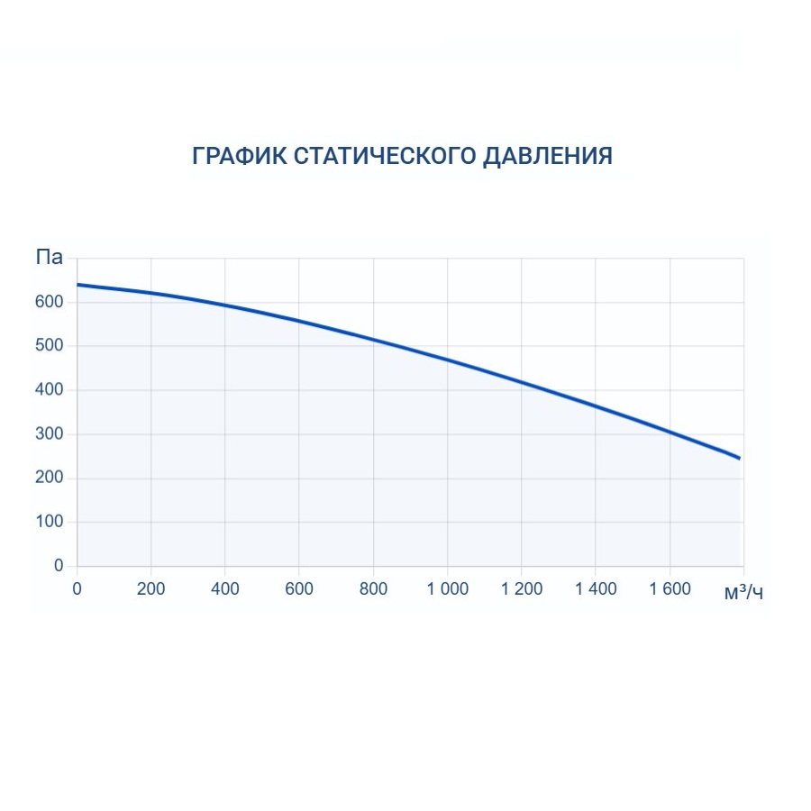 Вытяжная установка Turkov VBOX 1600