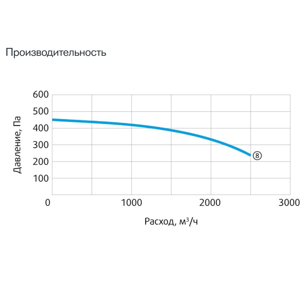 Изображение для товара Sysimple CPRF 200-F4T