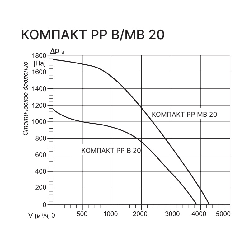 Приточно-вытяжная установка с рекуператором Kentatsu Компакт РР (Л) В 20