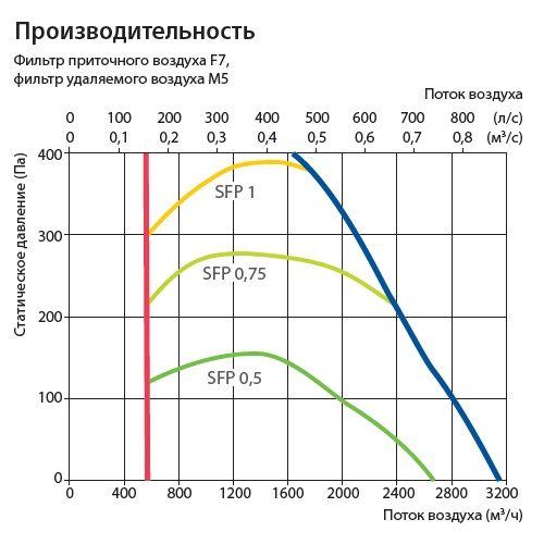 Изображение для товара Komfovent Verso R 2500-H-E