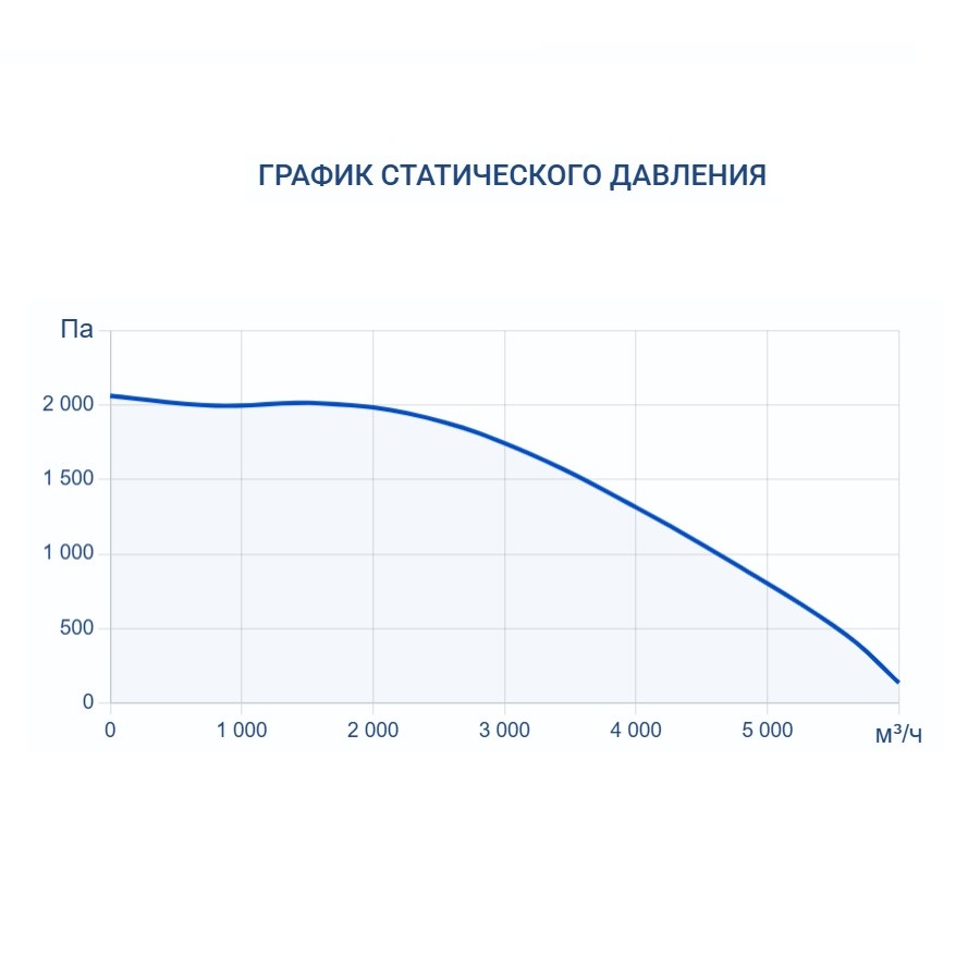 Приточно-вытяжная установка Turkov Zenit Heco X 4510 E