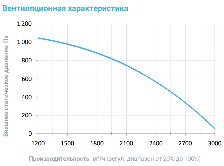 Вытяжная установка Breezart 2700-C Extra