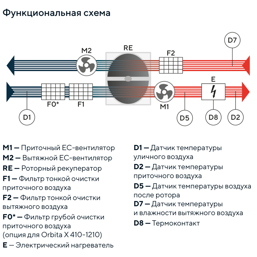 Изображение для товара Turkov Orbita X 610 1,5/3E