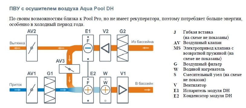 Приточно-вытяжная установка с рекуператором Бризарт 1000 Aqua Pool DH