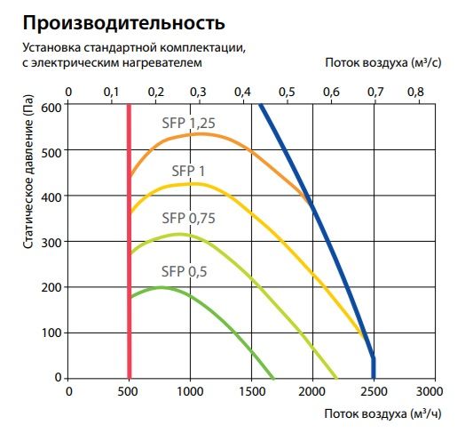 Изображение для товара Komfovent Verso CF 2300-UV-CW
