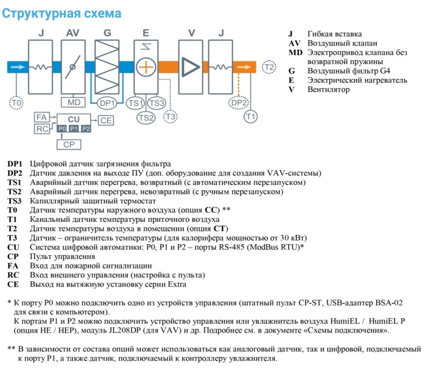 Приточная установка Breezart 4500-C Lux 45