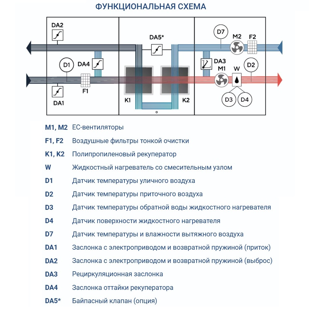 Приточно-вытяжная установка Turkov Hydra XH 1500 W
