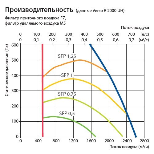 Изображение для товара Komfovent Verso R 2000-UH-CW