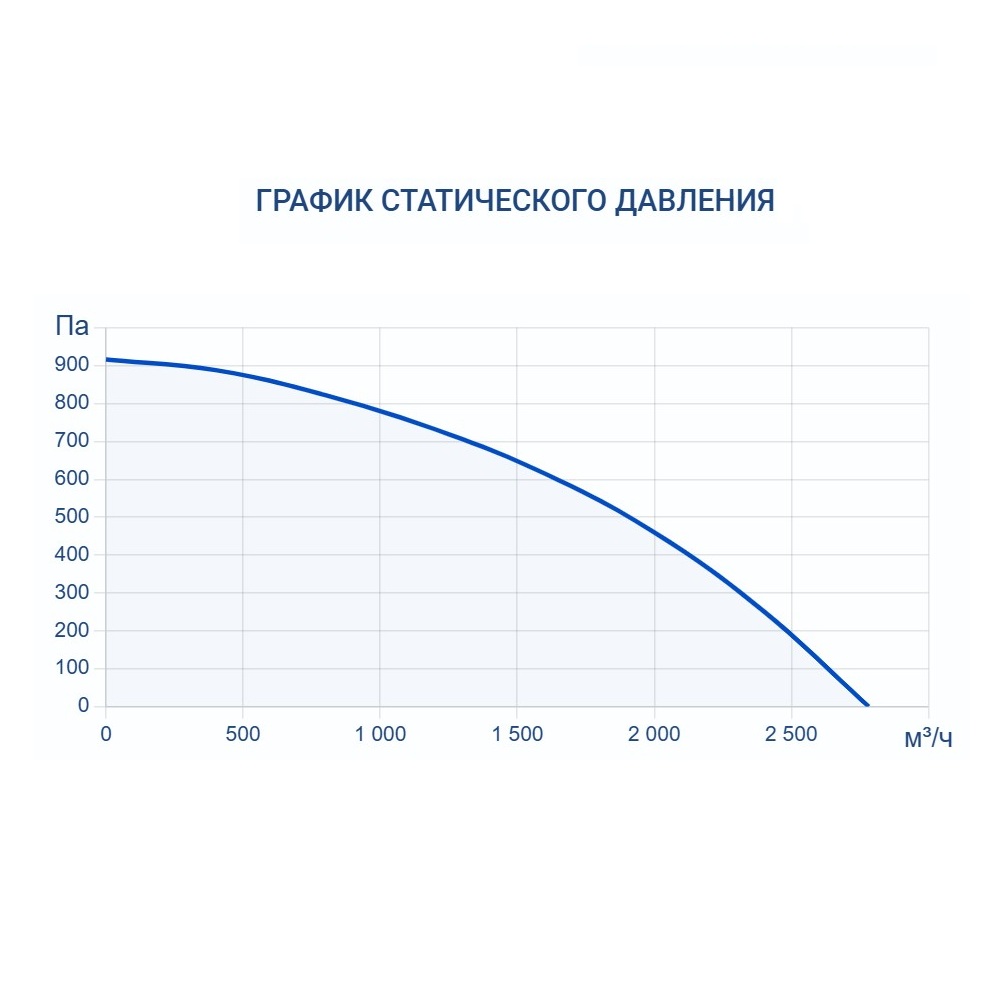 Приточно-вытяжная установка Turkov Zenit HECO S 2100 9E