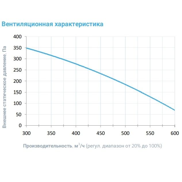 Изображение для товара Breezart 550FC Lux SB