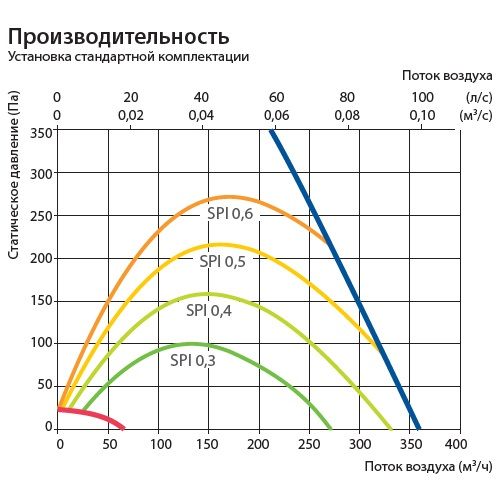 Изображение для товара Komfovent Domekt CF 300 V