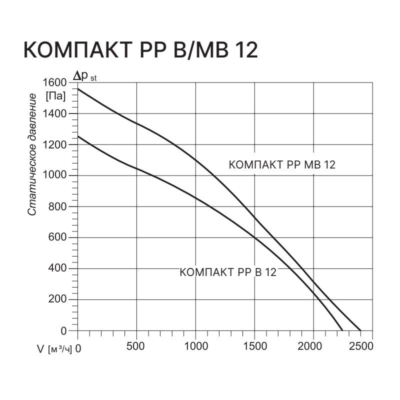 Приточно-вытяжная установка с рекуператором Kentatsu Компакт РР (Л) В 12