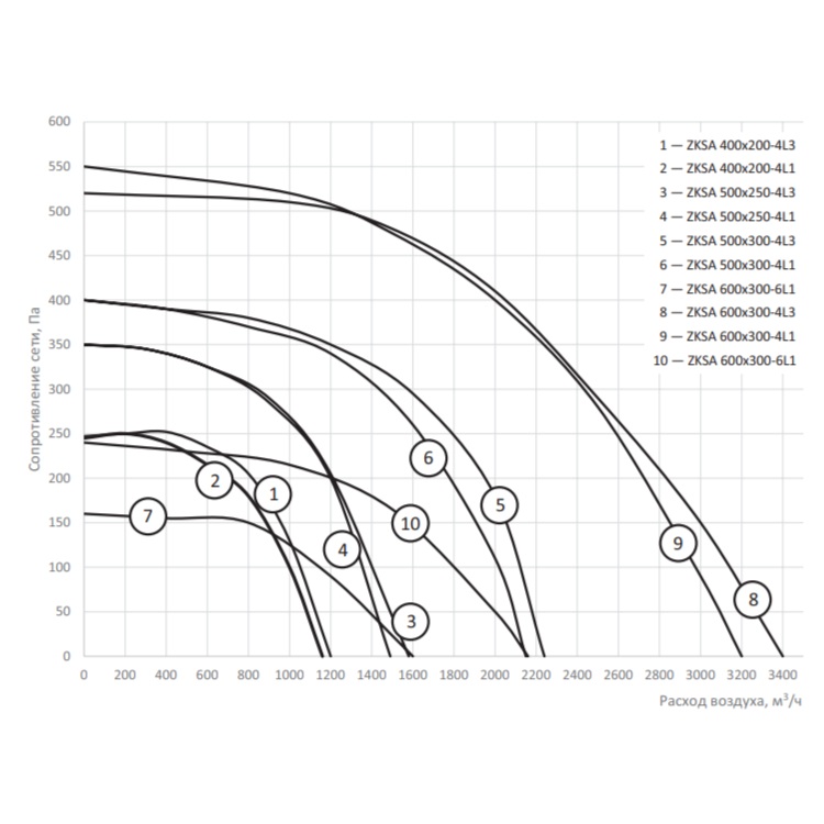 Шумоизолированный вентилятор Zilon ZKSA 600x300-6L1