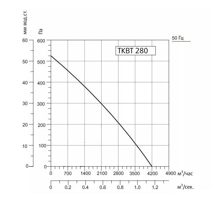 Кухонный вентилятор Sysimple TKBT 280T