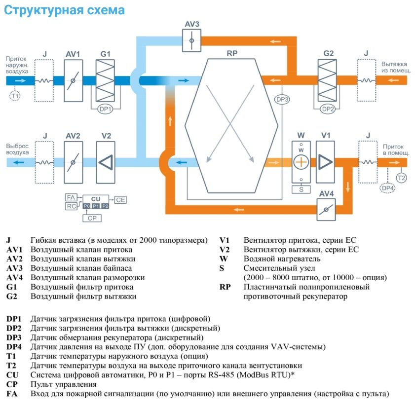 Приточно-вытяжная установка с рекуператором Breezart 6000-C Aqua RP PB