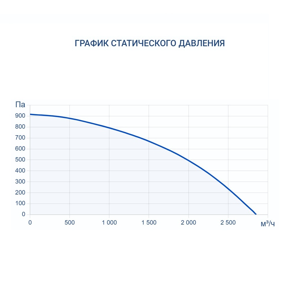 Приточно-вытяжная установка Turkov Zenit Standart S 2050 E