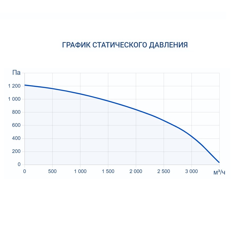 Приточно-вытяжная установка Turkov Zenit HECO S 3100 9E
