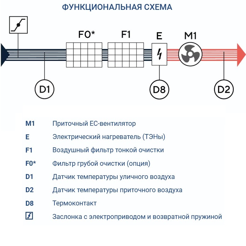 Приточная установка Turkov Capsule 1100 H E 6 кВт