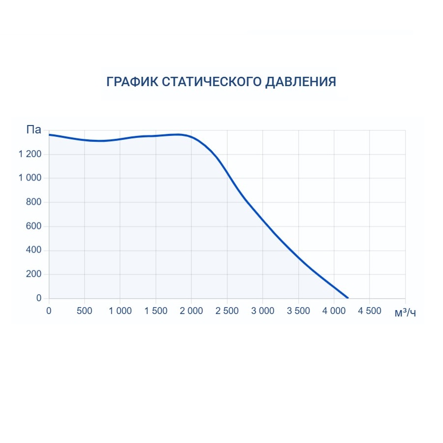 Приточная установка Turkov Capsule 4100 E 56-64 кВт