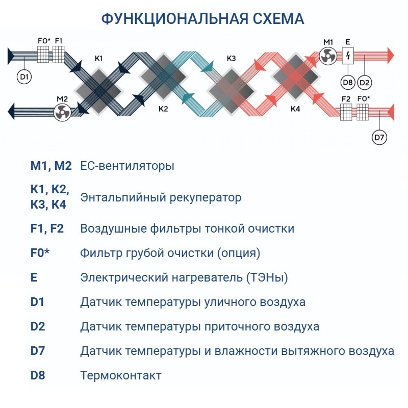 Приточно-вытяжная установка Turkov CRIOVENT S 8000 24E
