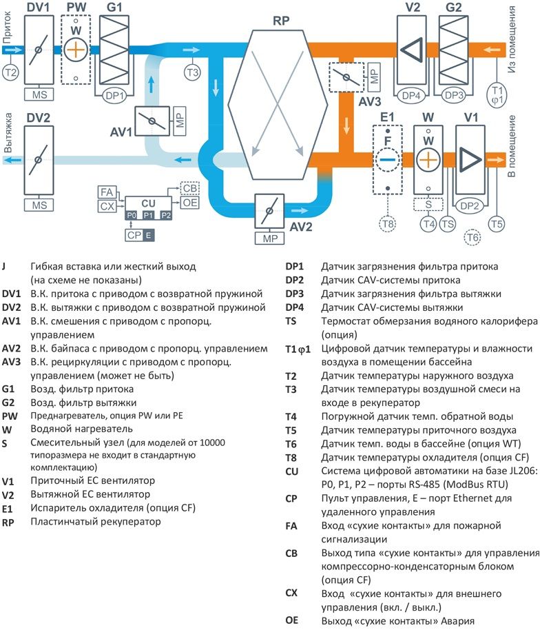 Приточно-вытяжная установка с рекуператором Breezart 16000-C Aqua Pool RP