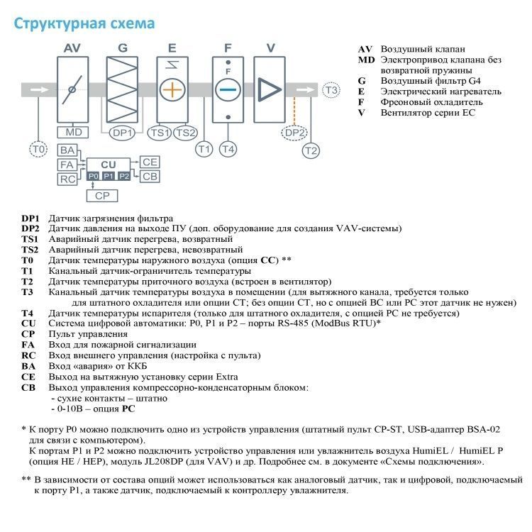 Приточная установка Breezart 1000 Lux F 13,8 AC